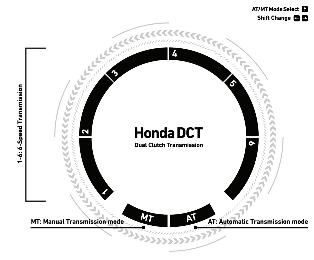 HONDA DCT